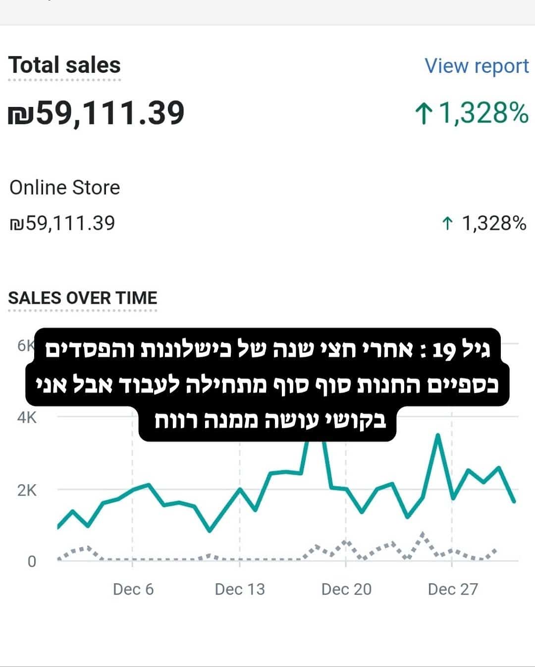 גיל 19 - החנות מתחילה לעבוד