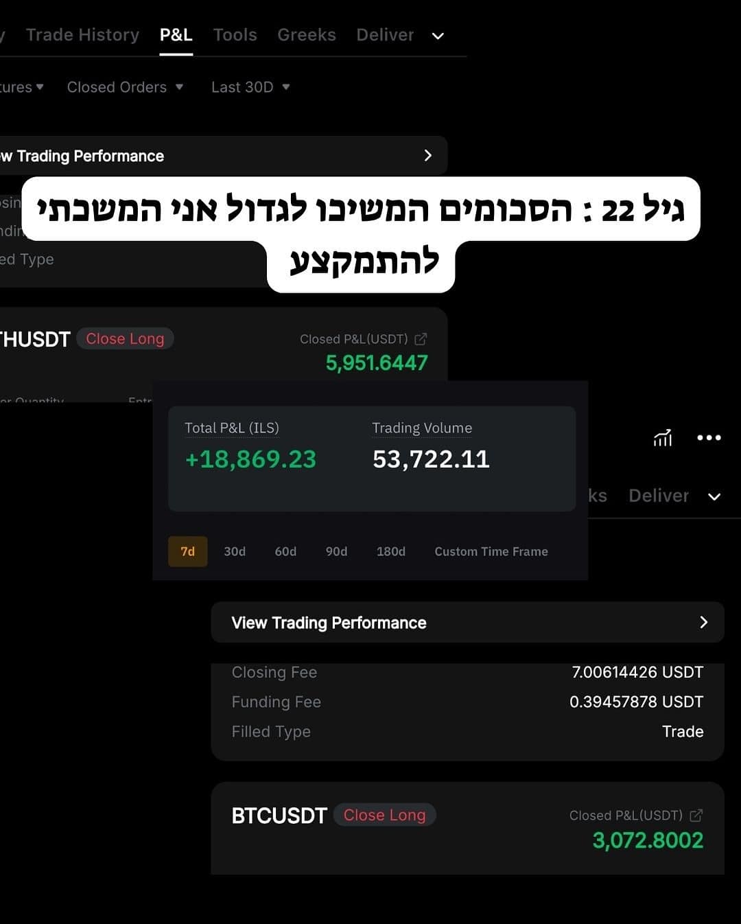 גיל 22 - הסכומים ממשיכים לגדול