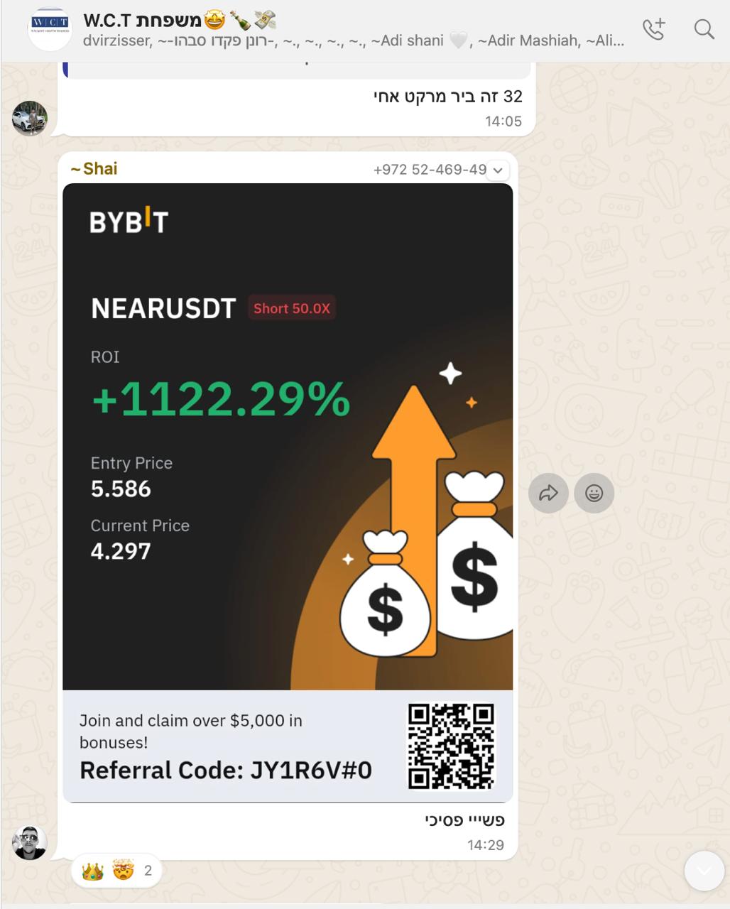 תוצאות מסחר - Shai +1122.29% ROI