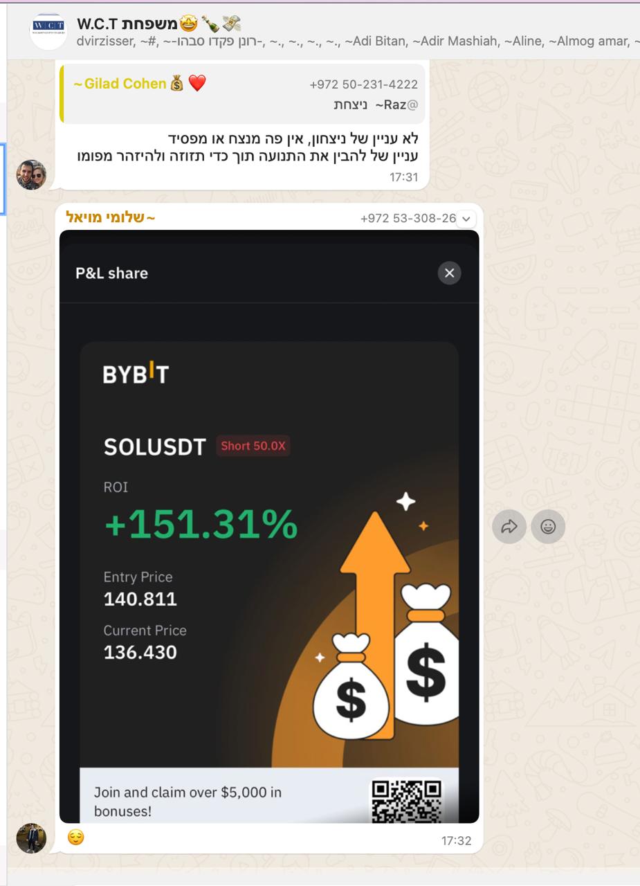 תוצאות מסחר - שלומי מויאל +151.31% ROI